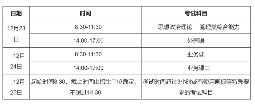 2023年考研初試時(shí)間安排。圖片來源：中國研究生招生信息網(wǎng)